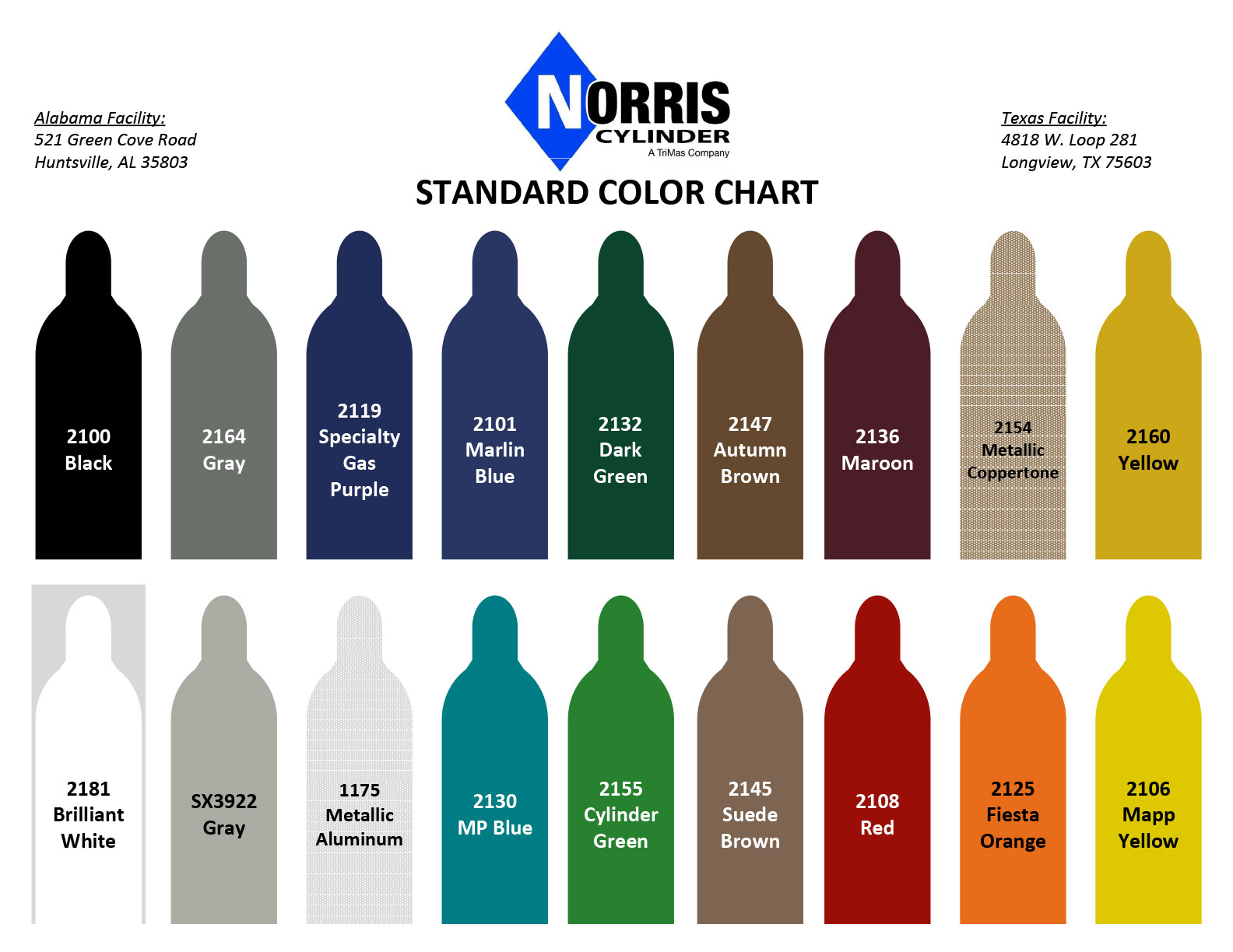 Norris Cylinder Color Chart Resources