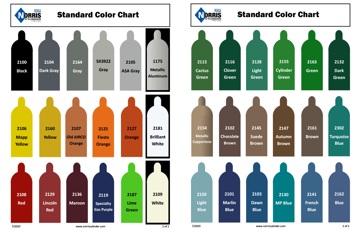 norris color chart image